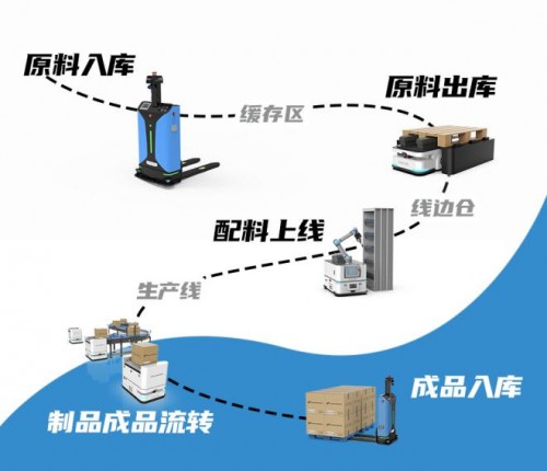 斯坦德機(jī)器人榮登Venture50風(fēng)云榜