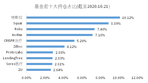 老虎證券基金超市：近一年收益達(dá)150%，是什么讓它收益超過(guò)巴菲特？