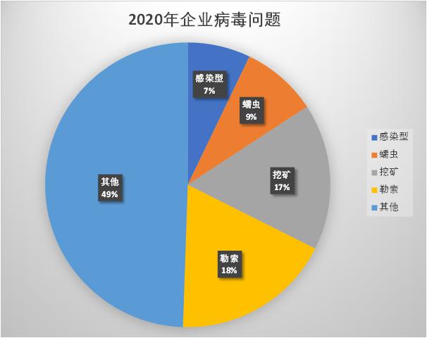 企業(yè)內查殺病毒不損壞文件 火絨是這么做的