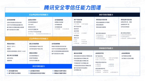 安全管理者俱樂部沙龍丨 “零信任”還有哪些意想不到的應(yīng)用場景？