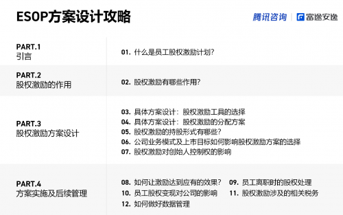 富途安逸聯(lián)名騰訊咨詢，共同推出股權(quán)激勵(lì)實(shí)操攻略