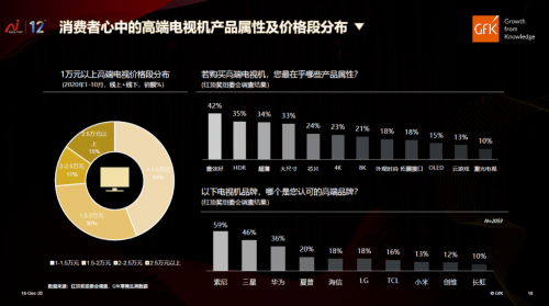 索尼OLED電視A9G斬獲紅頂獎 以產(chǎn)品實力詮釋品質(zhì)生活方式