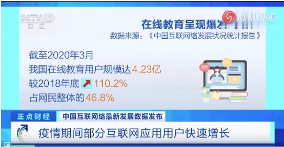 “站在風(fēng)口”和“融資熱” 七字詮釋在線教育的2020