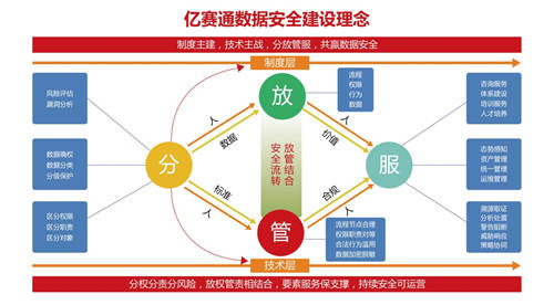 億賽通：創(chuàng)新+實戰(zhàn) 內(nèi)外兼修的億賽通“奪寶”秘籍