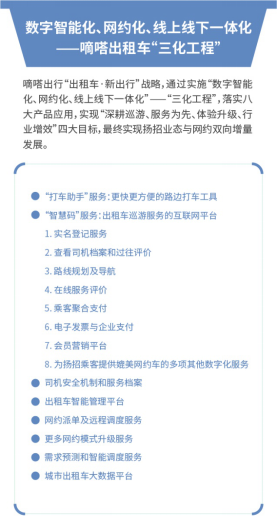 嘀嗒出行亮相2020道協(xié)年會(huì) “三化工程”助力巡游車(chē)數(shù)字化升級(jí)