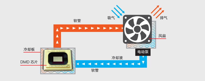 理光激光工程投影機(jī)再升級(jí)！都有哪些新體驗(yàn)