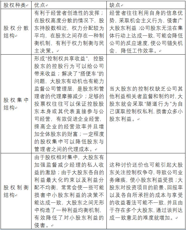 老虎證券ESOP：中芯國際人事地震，內(nèi)訌之下，股權(quán)結(jié)構(gòu)隱藏哪些陷阱？