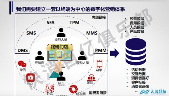 快消百億俱樂部專家主題分享：后疫情時(shí)期，數(shù)字化轉(zhuǎn)型的最佳路徑-下