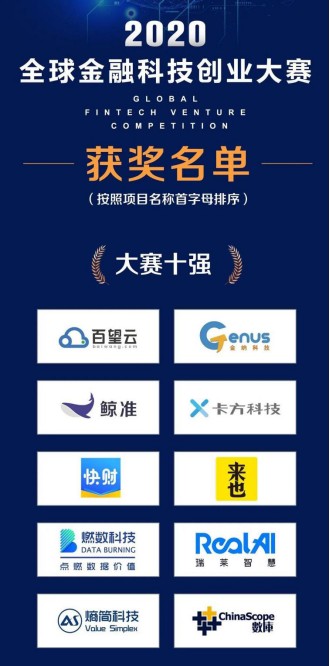 RealAI獲“2020全球金融科技創(chuàng)業(yè)大賽十強”