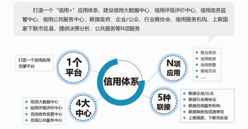 5省市獲國家信用榮譽(yù)授牌！浪潮智慧信用再結(jié)碩果