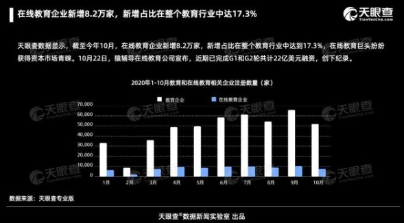 2020在線教育重現資本盛宴，阿卡索連續(xù)兩個月屢獲融資