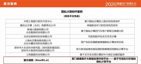 翼方健數(shù)獲評信通院2020大數(shù)據(jù)“星河”隱私計算標桿案例