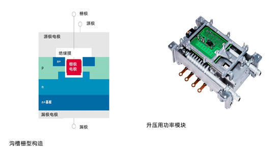 電裝開始量產(chǎn)應用在燃料電池車上的SiC功率半導體