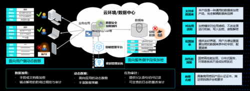 首發(fā)！騰訊安全云訪問安全代理CASB亮相2020 Techo Park，開辟數(shù)據(jù)加密新思路