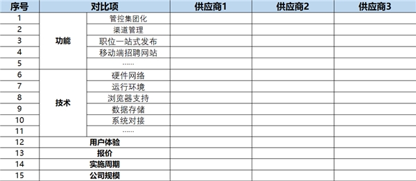 為了應(yīng)對春節(jié)用工潮 選好招聘管理系統(tǒng) Moka采訪了20家連鎖企業(yè)