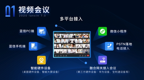 視頻會議躋身“C位” 藍信助推云視頻產(chǎn)業(yè)發(fā)展