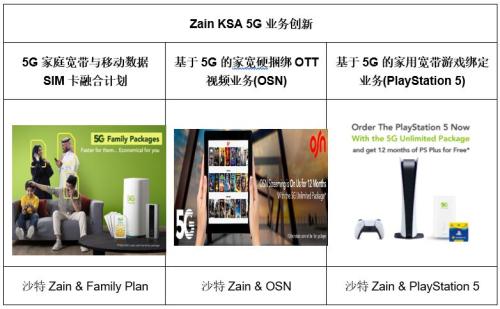 5G成功故事：沙特第三大運(yùn)營商Zain借5G展開逆襲