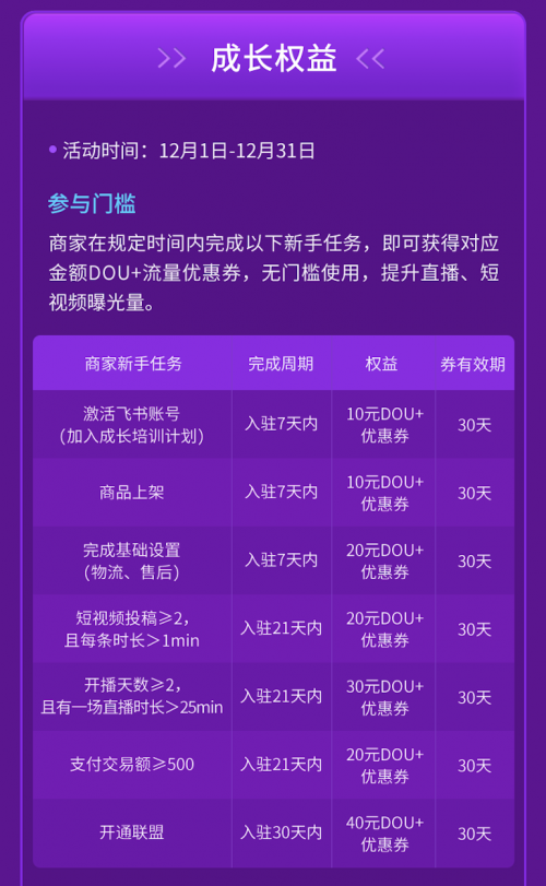 抖音電商最新“種子計劃”發(fā)布，推動商家成長成為扶持核心