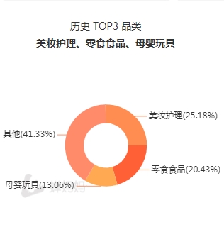 主持人化身抖音“奶爸”，“潮爸劉教授”將直播帶貨做成“第二事業(yè)”