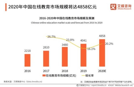 阿卡索高性價比課程 打造普及化產(chǎn)品賽道的標桿