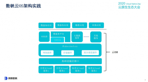 云原生生態(tài)大會Day1，網(wǎng)易數(shù)帆揭秘云原生軟件生產(chǎn)力三重境