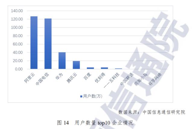 2020云計(jì)算市場(chǎng)：格局生變，馬太效應(yīng)加劇