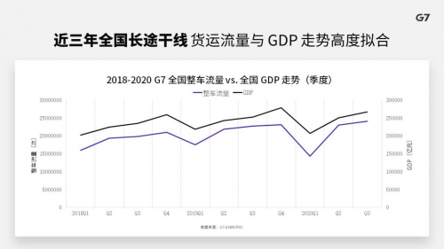 G7翟學魂：未來十年將是中國貨運物流的黃金時代