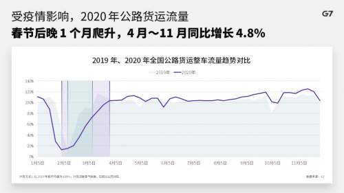 G7翟學魂：未來十年將是中國貨運物流的黃金時代