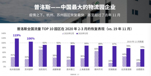 G7翟學魂：未來十年將是中國貨運物流的黃金時代