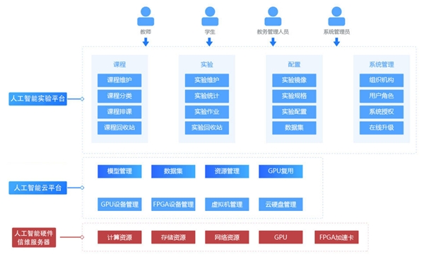 信維股份攜手英特爾 賦能人工智能實(shí)驗(yàn)平臺(tái)