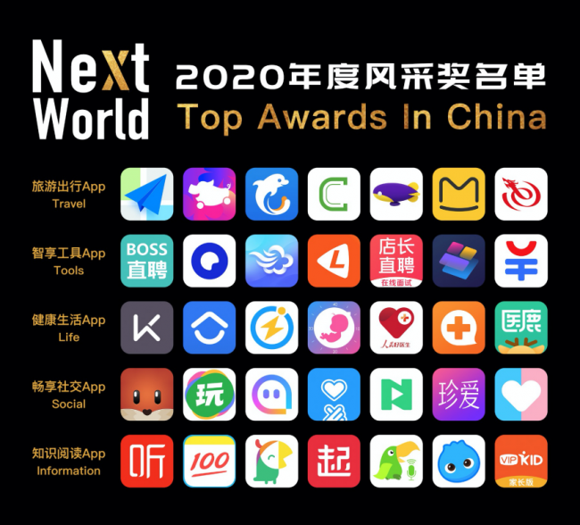 “NextWorld2020年度風采獎”重磅揭曉，見證企業(yè)榮耀風采