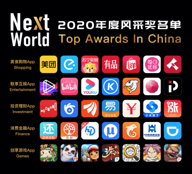 “NextWorld2020年度風采獎”重磅揭曉，見證企業(yè)榮耀風采