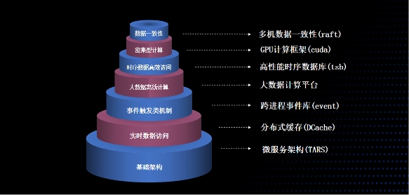 騰訊開源又一里程碑:Apache TubeMQ迎來全面升級