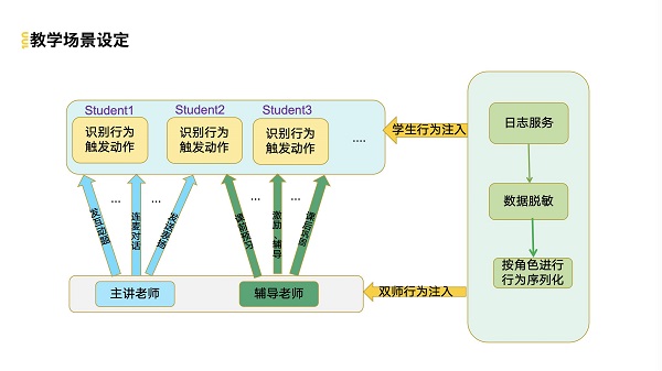 TOP100全球案例研究峰會：作業(yè)幫打造百萬級QPS常態(tài)化鏈路壓測診斷平臺