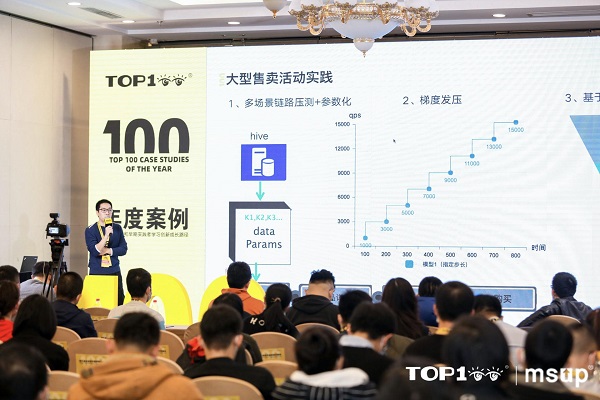 TOP100全球案例研究峰會：作業(yè)幫打造百萬級QPS常態(tài)化鏈路壓測診斷平臺