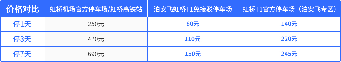 上海各大機(jī)場/火車站停車攻略丨含價(jià)格