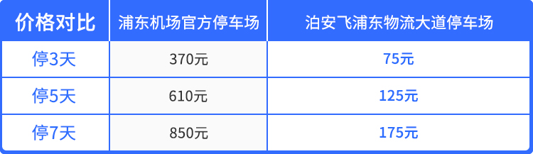 上海各大機(jī)場/火車站停車攻略丨含價(jià)格