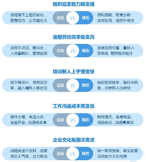 為什么說“未來十年，中國(guó)的企業(yè)服務(wù)將主要服務(wù)于中小企業(yè)”？