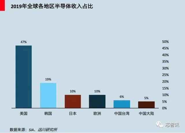 大國芯事：他們終結(jié)了中國的無芯歷史！