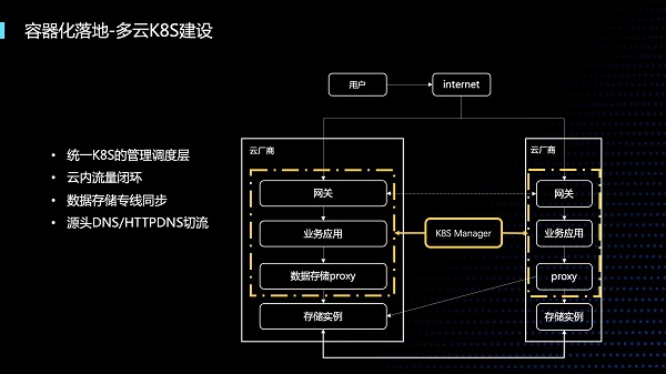 騰訊開發(fā)者大會｜作業(yè)幫呂亞霖：在離線業(yè)務(wù)容器化混合部署是成本節(jié)約利器