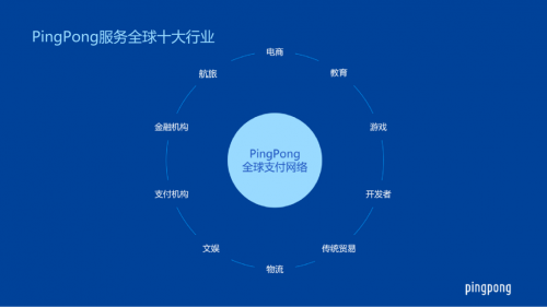 PingPong多重優(yōu)勢(shì)保障，讓跨境收款更安然無憂