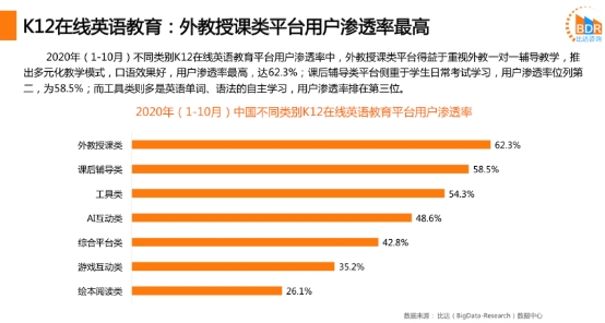 在線外教深得用戶青睞，阿卡索讓中國孩子跟著外教高頻學(xué)英語