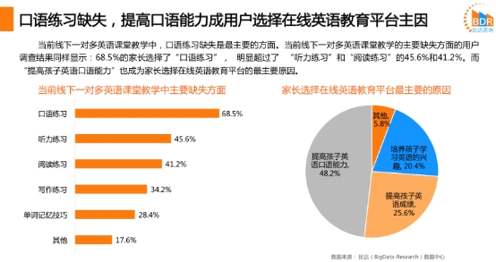 在線外教深得用戶青睞，阿卡索讓中國孩子跟著外教高頻學(xué)英語