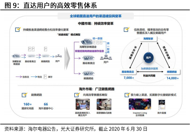 光大證券：海爾智家私有化塵埃落地，歸母凈利有望達(dá)到150億元