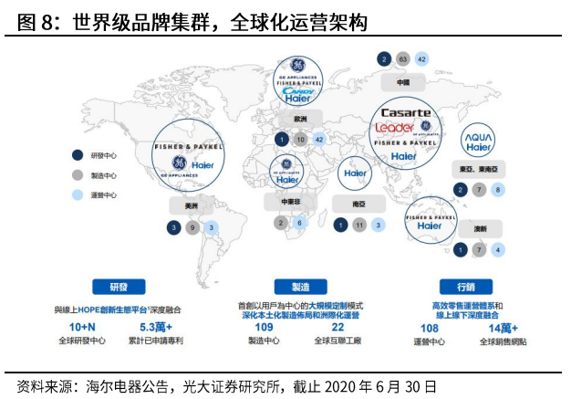 光大證券：海爾智家私有化塵埃落地，歸母凈利有望達(dá)到150億元