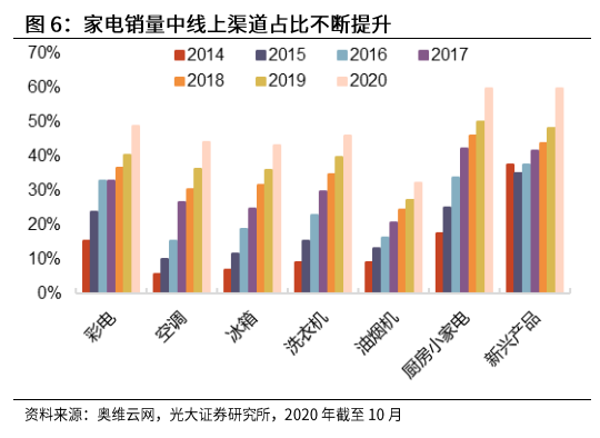 光大證券：海爾智家私有化塵埃落地，歸母凈利有望達(dá)到150億元