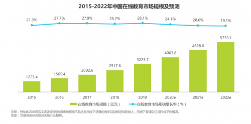 以智慧消息為入口，搭建在線教育的智慧營銷模式