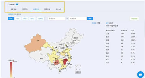 保利威：直播數(shù)據(jù)到底有什么用？只有1%的人知道！