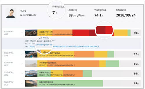 保利威：直播數(shù)據(jù)到底有什么用？只有1%的人知道！