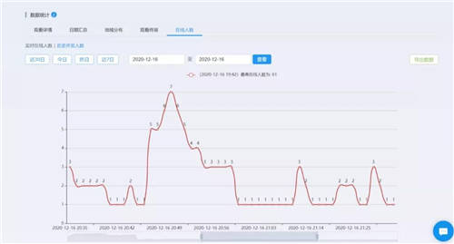 保利威：直播數(shù)據(jù)到底有什么用？只有1%的人知道！